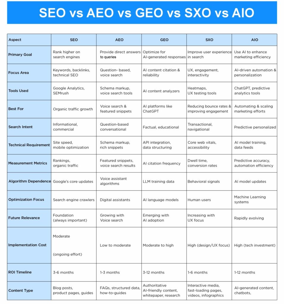 digital marketing terms